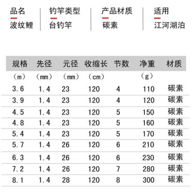 千川波纹鲤 玻璃钢鲫鱼竿鱼竿手竿台钓竿调鲫鱼杆 批发钓鱼竿图2