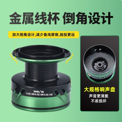科迈龙通用纺车轮不锈钢轴承CNC摇臂淡海水渔轮深线杯泛用纺车轮图3