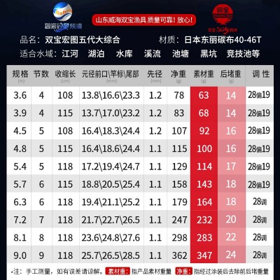 双宝宏图鱼竿手竿28调台钓竿超轻超硬19钓鱼竿碳素黑坑手鲤杆图4