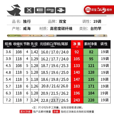 双宝独行6H19调鱼竿手竿高碳超轻超硬黑坑台钓鲤鲫罗非钓鱼竿黑棍图3