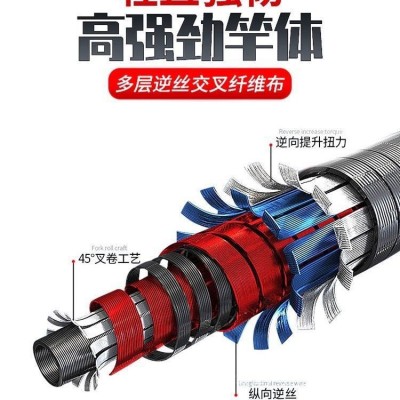 碳素雷强打黑大物路亚鱼竿厂家批发超轻硬插节抛竿翘嘴海钓船钓杆图4