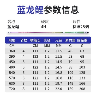厂家批发28调鱼竿4H高碳轻硬4.5 5.4 6.3 7.2米钓鱼竿台钓竿图2