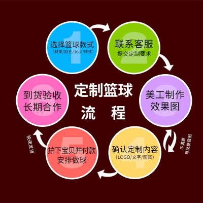 12片篮球GG7X训练比赛PU加厚软皮5号6号7号幼儿园青少年体育用球图3