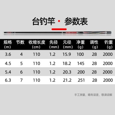 批发鱼竿28调碳素鲤鱼竿3.6/4.5/5.4/6.3米长节手竿台钓竿渔图2