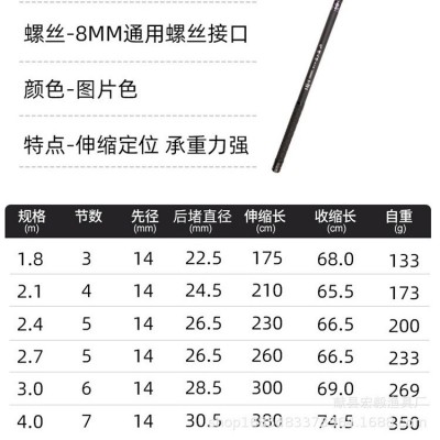 抄网杆大物 碳素伸缩定位抄网竿超硬加厚黑坑抄网批发图5