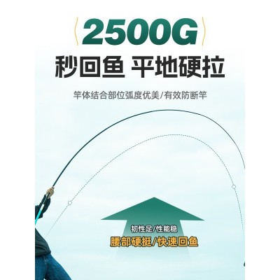 新款短节钓鱼竿手竿超轻超硬溪流竿鲤鱼鲫鱼竿手杆新手野钓鱼竿图4