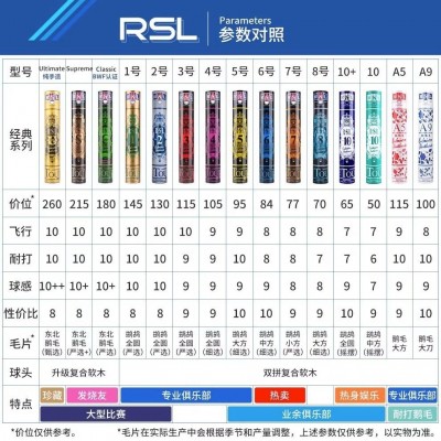 RSL亚狮龙羽毛球官方正品飞行稳定5耐打王室内外专业7比赛6比赛球图4